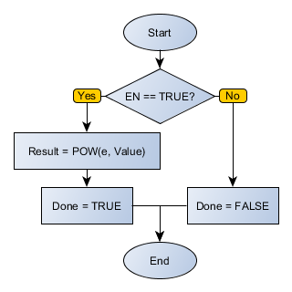 EXP_flowchart