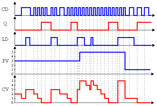 hardwarecounterctd_fig2
