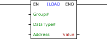 ILOAD_block