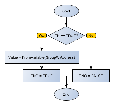 ILOAD_flowchart