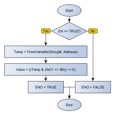 ILOADBOOL_flowchart