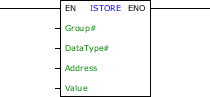 ISTORE_block