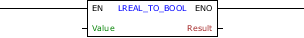 LREAL_TO_BOOL_block
