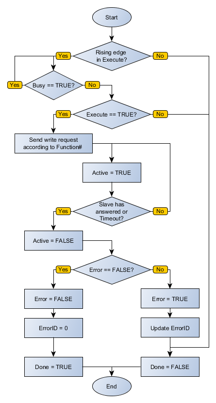 MB_WRITEBINARY_flowchart