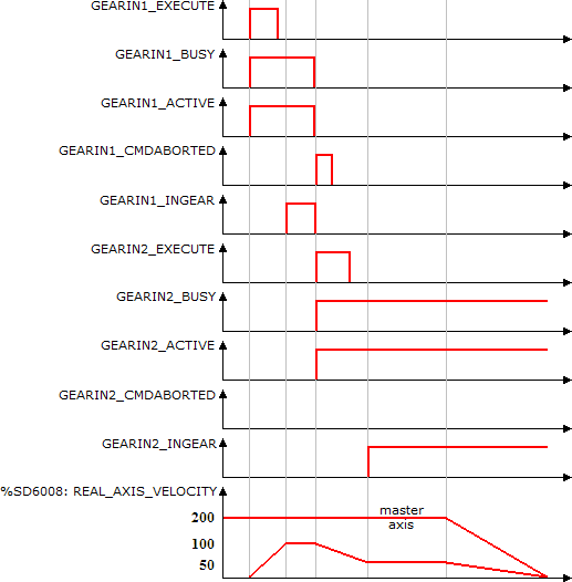 MC_GearIn_example03