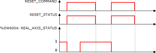 MC_Reset_example03