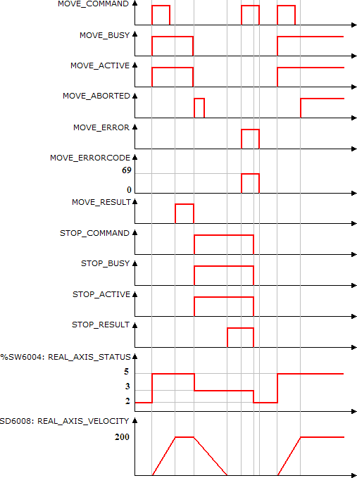 MC_Stop_example03