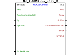 MW_IqControl_block