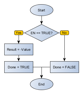 NEG_flowchart