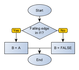 NTSCONTACT_flowchart
