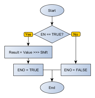 SHR_flowchart
