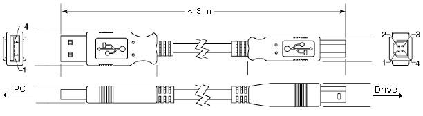 Figure 1: USB Cables