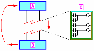 Figure 2: Execution Control