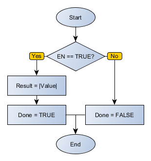 ABS_flowchart