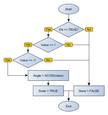 ACOS_flowchart