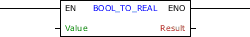 BOOL_TO_REAL_block