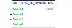 BYTES_TO_DWORD_block