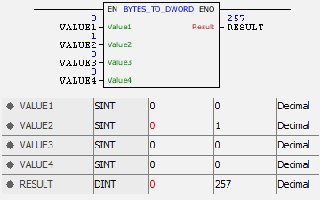 BYTES_TO_DWORD_example01