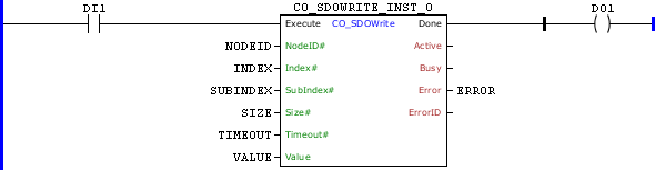 CO_SDOWRITE_example01