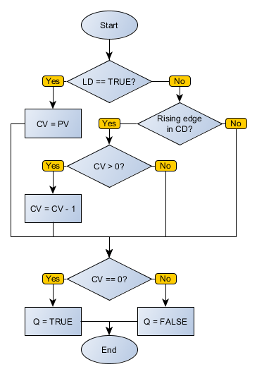 CTD_flowchart