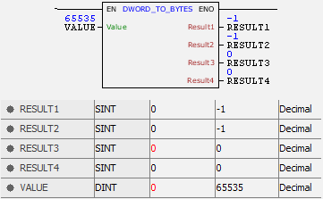 DWORD_TO_BYTES_example02