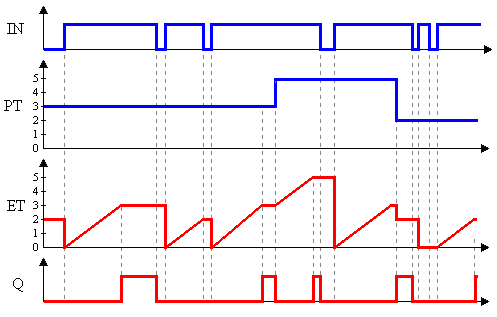 hardwaretimerton_fig2