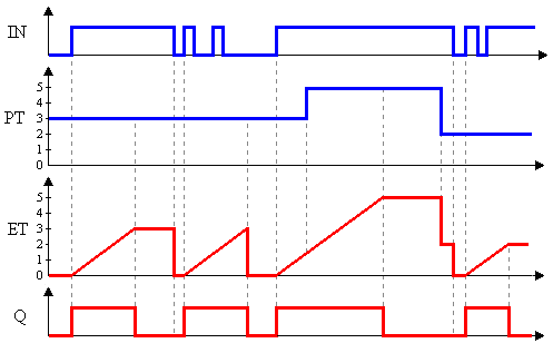 hardwaretimertp_fig2