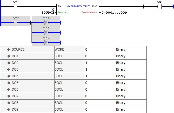 IMMEDIATEOUTPUT_example01