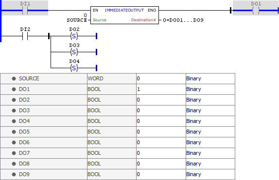 IMMEDIATEOUTPUT_example02