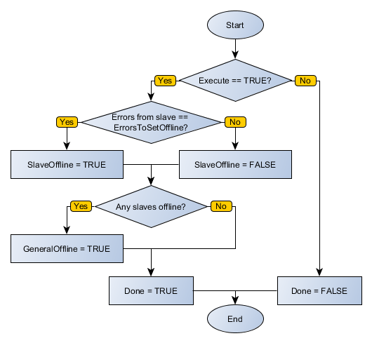 MB_SLAVESTATUS_flowchart