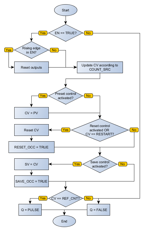 READENC5_flowchart