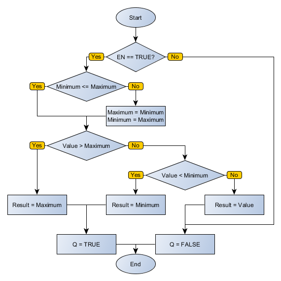 SAT_flowchart