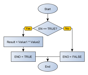 XOR_flowchart