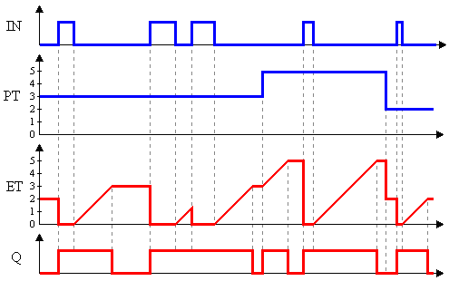 hardwaretimertof_fig2