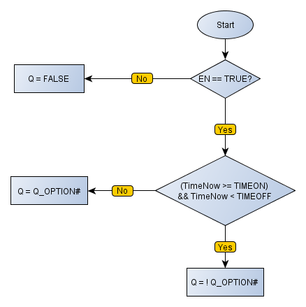 INTIME_flowchart