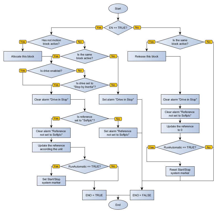 MW_RefVelocity_flowchart