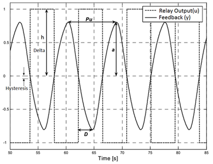 PID2_topology_paralell