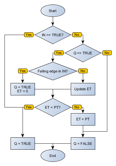 TOF_flowchart