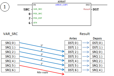 ARRAY_COPY_example01