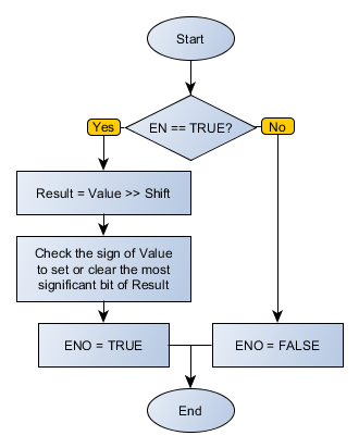 ASHR_flowchart