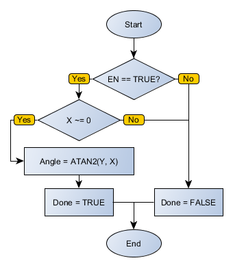 ATAN2_flowchart