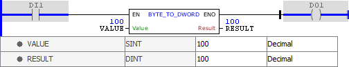 BYTE_TO_DWORD_example01