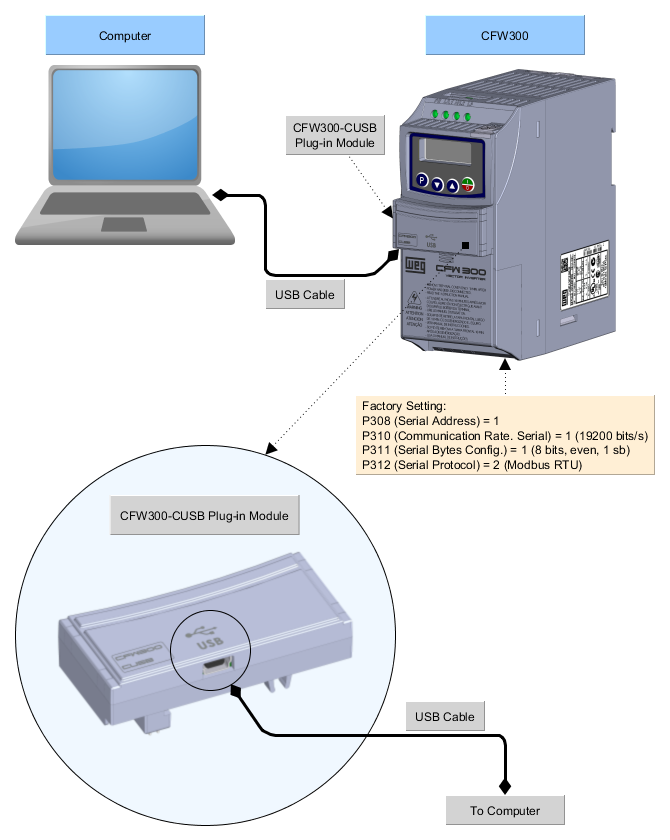 cfw300-cusb-connected_to_computer