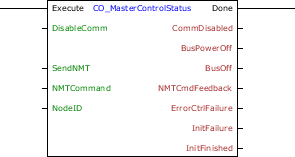 CO_MASTERCONTROLSTATUS_block