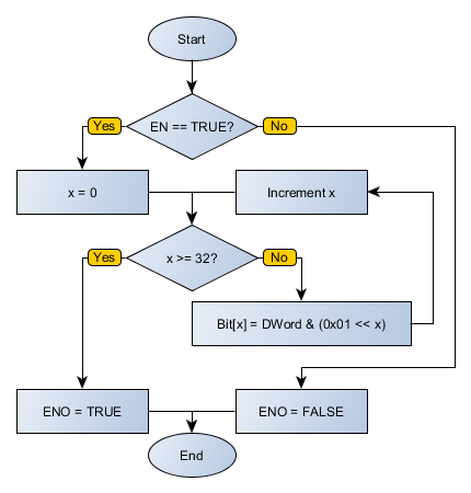 DEMUX2_flowchart