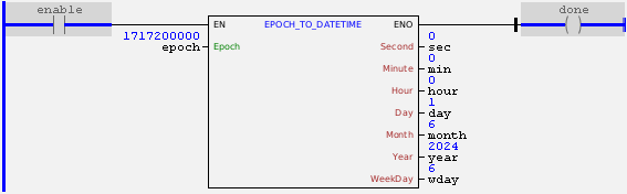 EPOCH_TO_DATETIME_example01