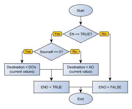IMMEDIATE_OUTPUT_flowchart