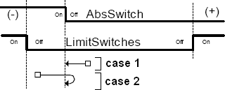MC_HomeDirect_example03