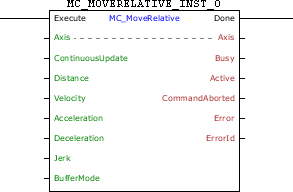 MC_MoveRelative_block