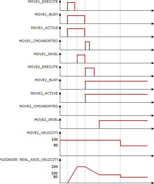 MC_MoveVelocity_example03